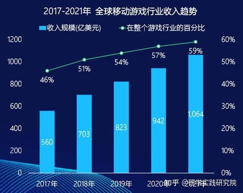 推巨量文化視域下網(wǎng)絡(luò)游戲與教育軟件開發(fā)的前景與挑戰(zhàn)