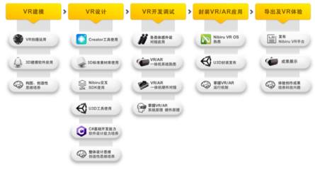 中小學(xué)生也能獨(dú)立創(chuàng)作VR內(nèi)容？睿誠華智發(fā)布面向K12的VR STEAM產(chǎn)品