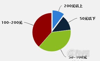 酒類經銷商市場調查報告 洞察趨勢、挑戰與機遇
