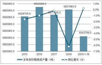 2021-2027年中國(guó)涂布印刷紙市場(chǎng)調(diào)查與戰(zhàn)略咨詢(xún)報(bào)告