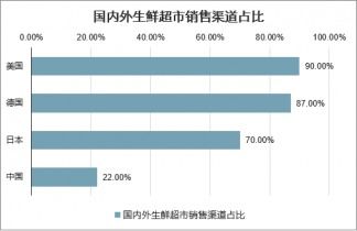 2021-2027年中國(guó)生鮮食品行業(yè)全景調(diào)研及市場(chǎng)發(fā)展前景評(píng)估報(bào)告