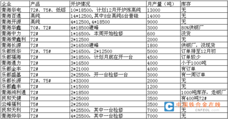 硅去來(lái)兮 從青海走訪(fǎng)看硅鐵市場(chǎng)脈動(dòng)